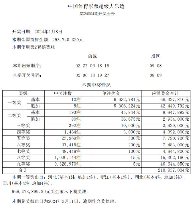 2024年新澳天天开彩最新资料,实地分析数据执行_2DM71.343