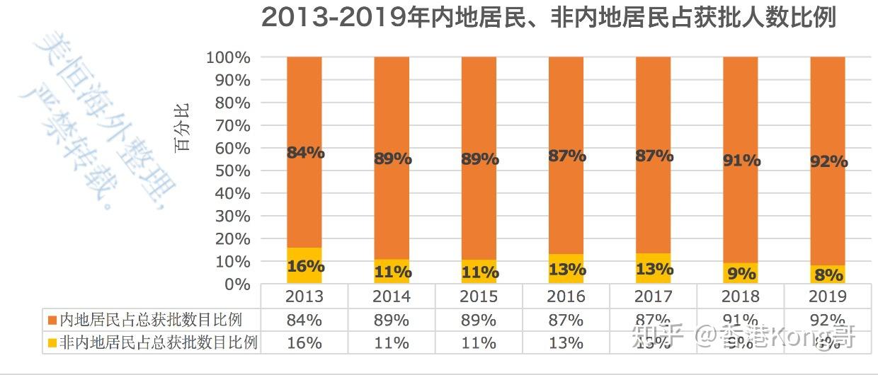 2024香港资料大全正新版,高速响应方案规划_进阶款69.986