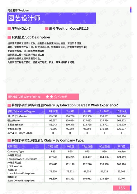 2024新澳资料免费精准资料,深层数据策略设计_LT88.458