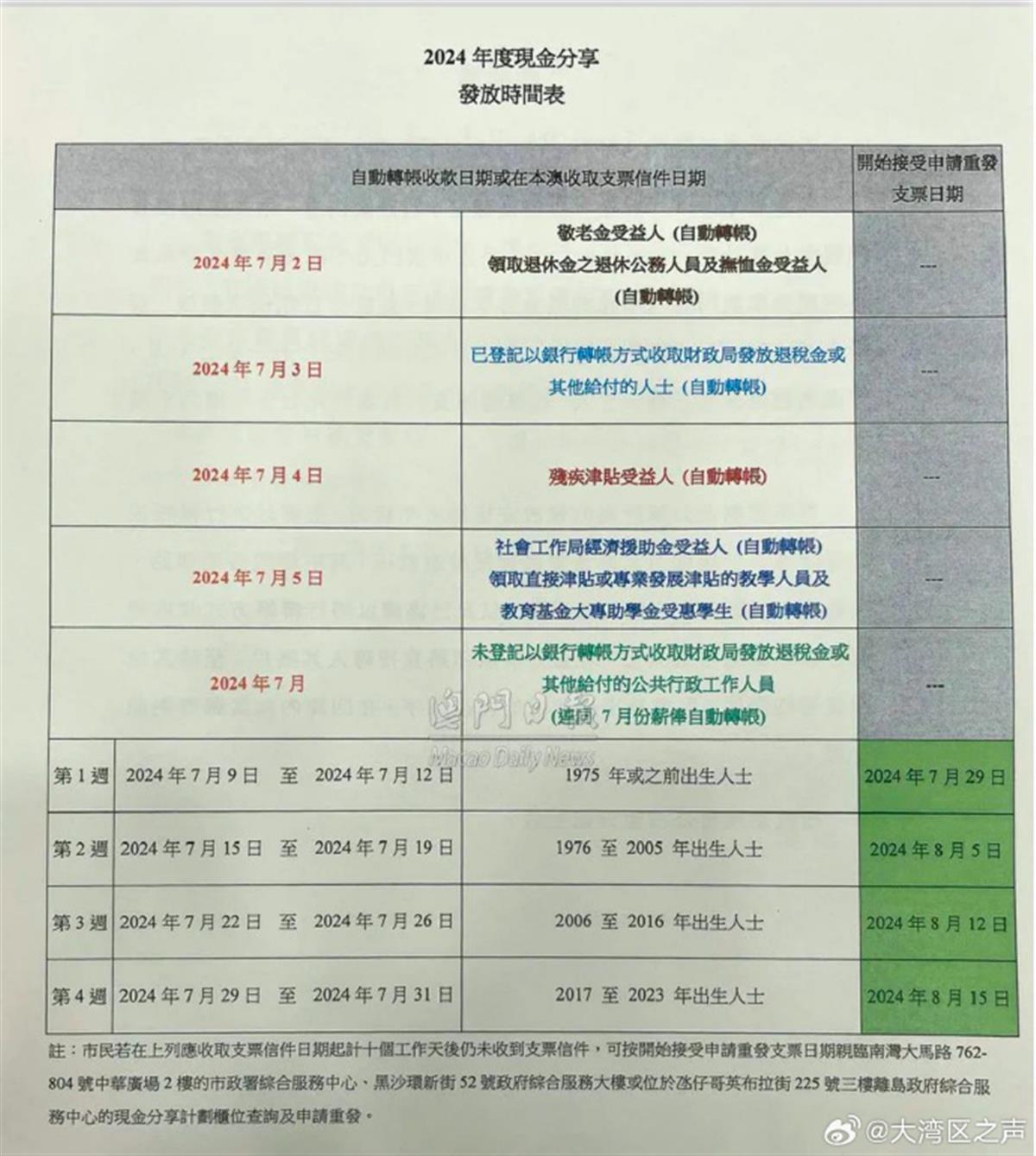 新澳新澳门正版资料,深度评估解析说明_YE版60.761