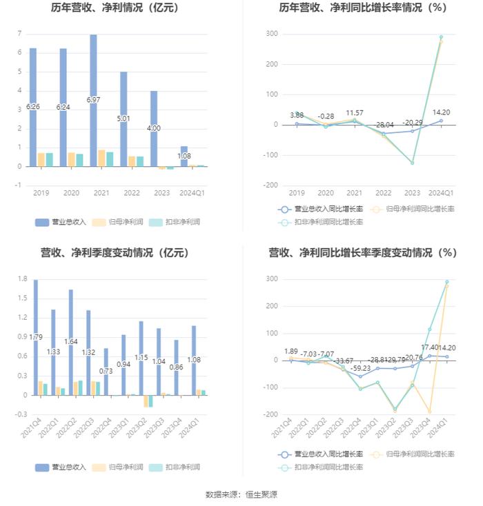 2024新澳门天天彩资料大全,整体讲解规划_watchOS63.275