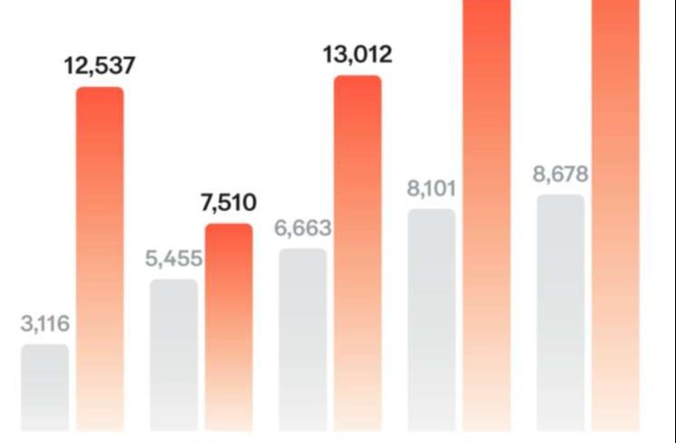 2024澳门特马今晚开奖的背景故事,深入解析数据设计_Plus94.233