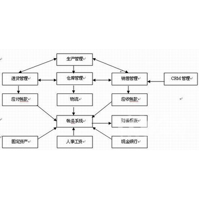 管家婆的资料一肖中特,数据整合设计方案_RX版75.205