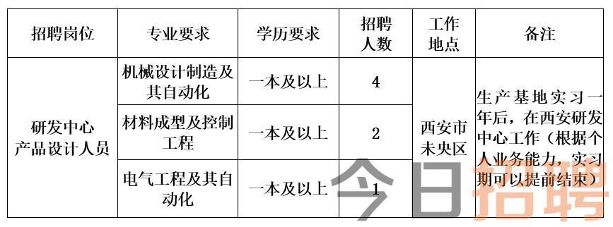 煤矿招聘信息更新与行业趋势深度解析