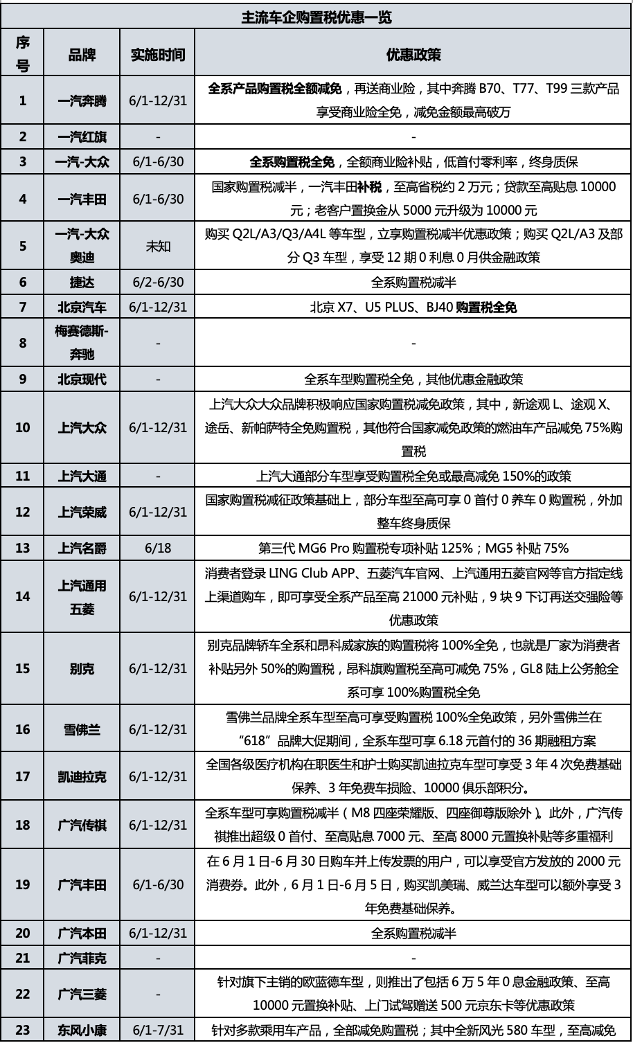 买车最新优惠政策详解及攻略指南