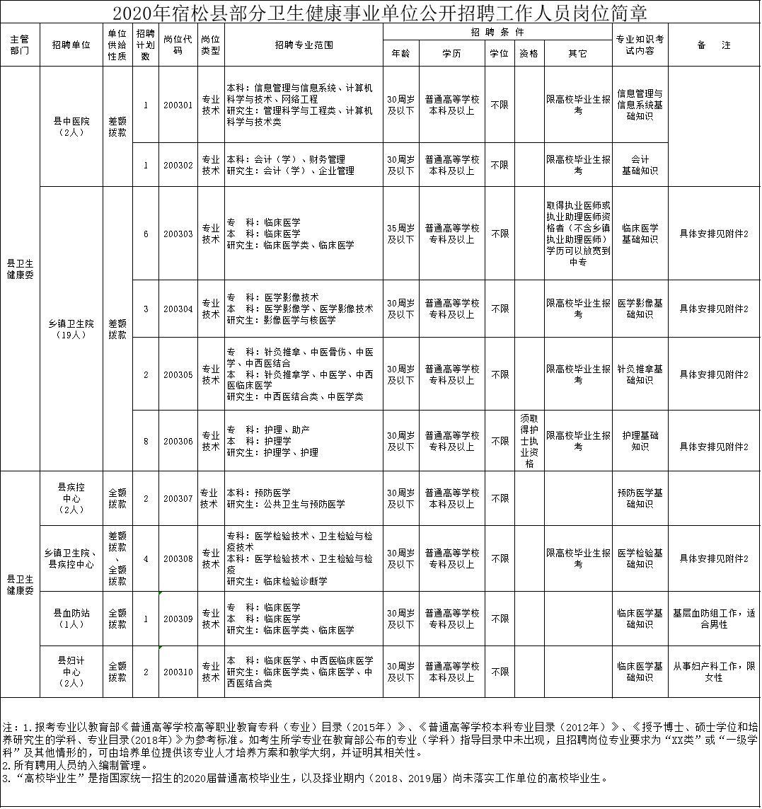 宿松最新招聘动态与职业发展机遇概览