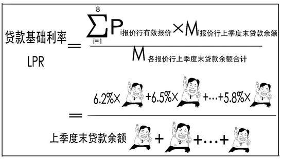 房贷最新基准利率，影响、解读及未来展望