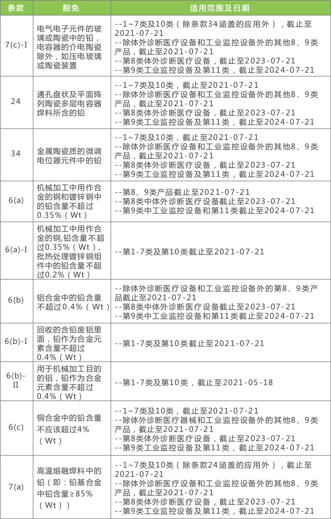 2024澳彩免费公开资料查询,经济性执行方案剖析_标准版3.88