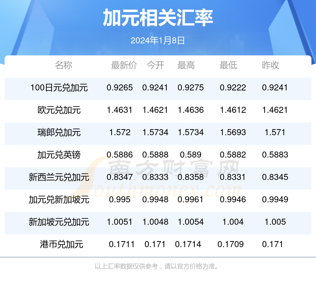 新澳今天最新资料2024年开奖,安全性策略解析_D版65.828