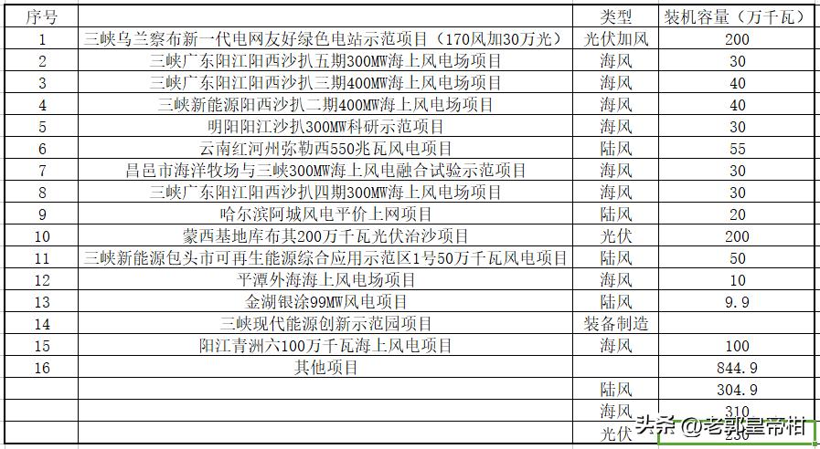 2024澳门六开彩免费精准大全,科技成语分析落实_win305.210