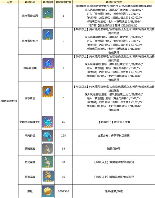 新澳天天开奖资料大全最新54期,专业解析说明_Essential94.425