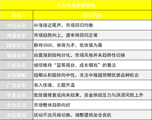 新澳天天开奖资料,市场趋势方案实施_精英版201.123