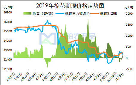 棉花最新价格动态及影响因素深度解析