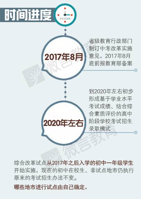 中考改革新方案，重塑教育公平与质量的双翼腾飞战略