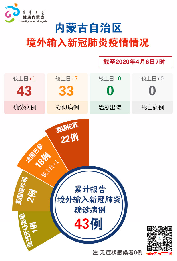 内蒙疫情最新情况概览