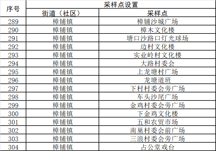 新澳开奖记录今天结果,功能性操作方案制定_精简版105.220