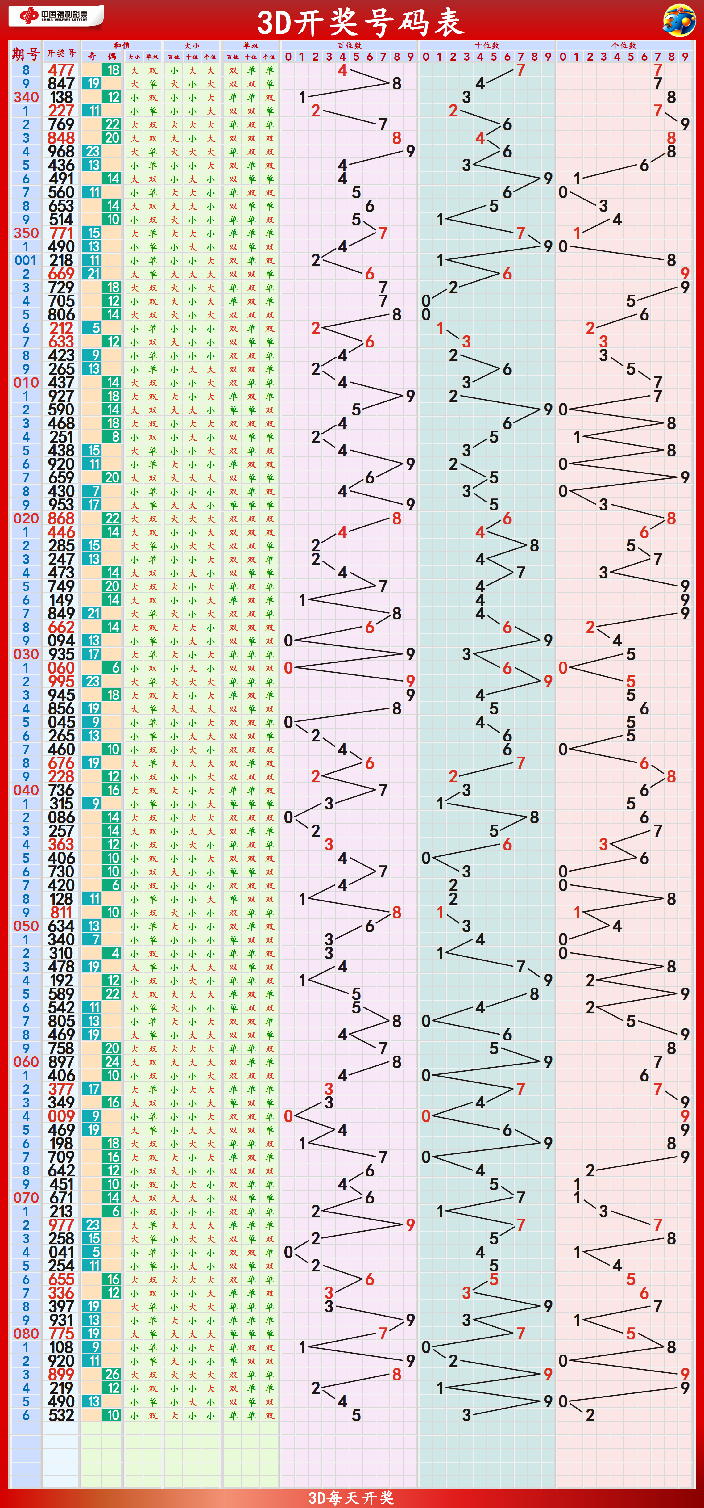 新澳六开彩最新开奖结果查询,全局性策略实施协调_RX版31.344