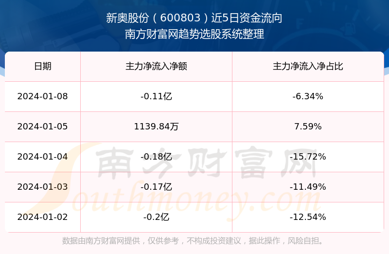 新奥全部开奖记录查询,深层数据计划实施_领航版47.104