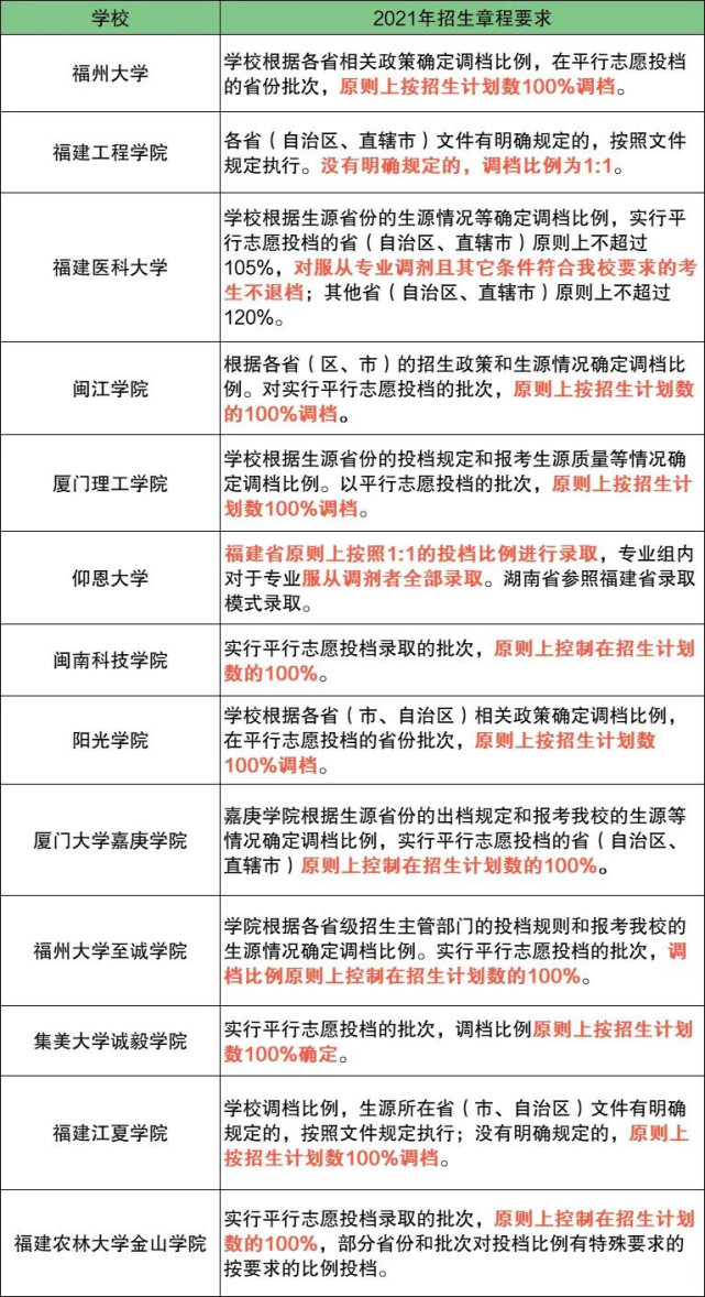 澳门三肖三码精准100%公司认证,最新热门解答落实_定制版3.18