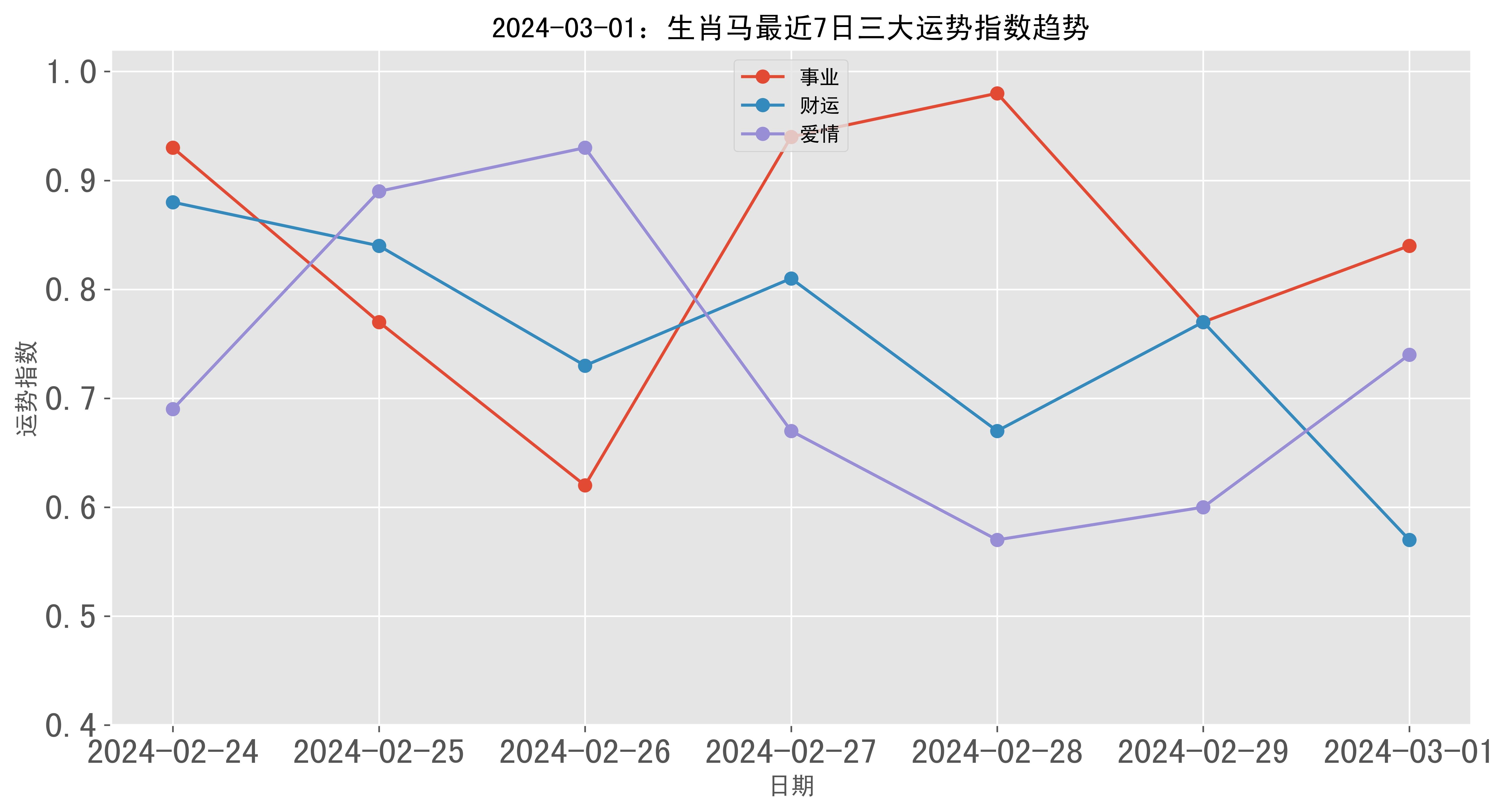 揭秘2024一肖一码100准,全面执行数据设计_复古版64.751