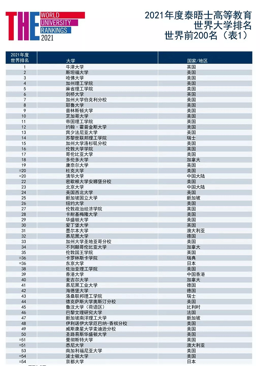 全球最新大学排名榜单，顶尖学府尽收眼底