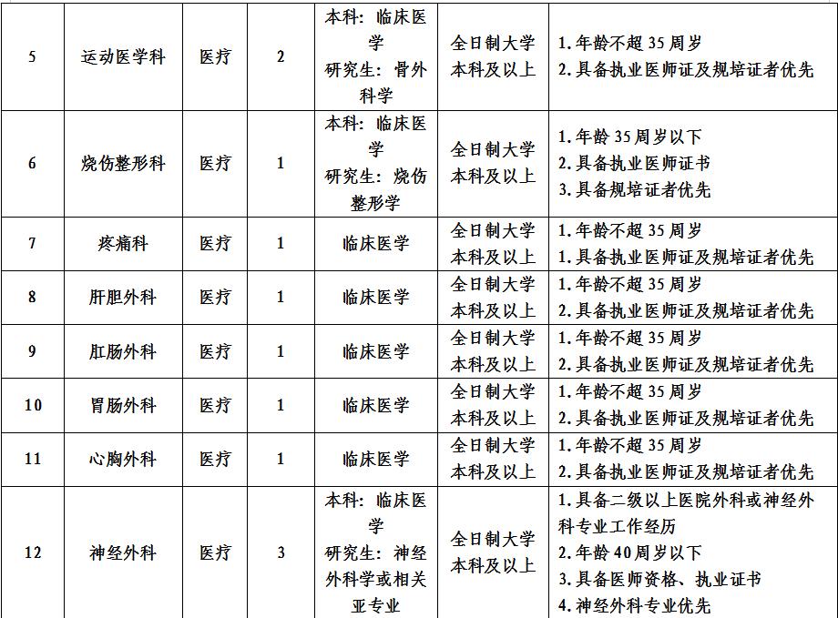 邹城最新招聘信息汇总