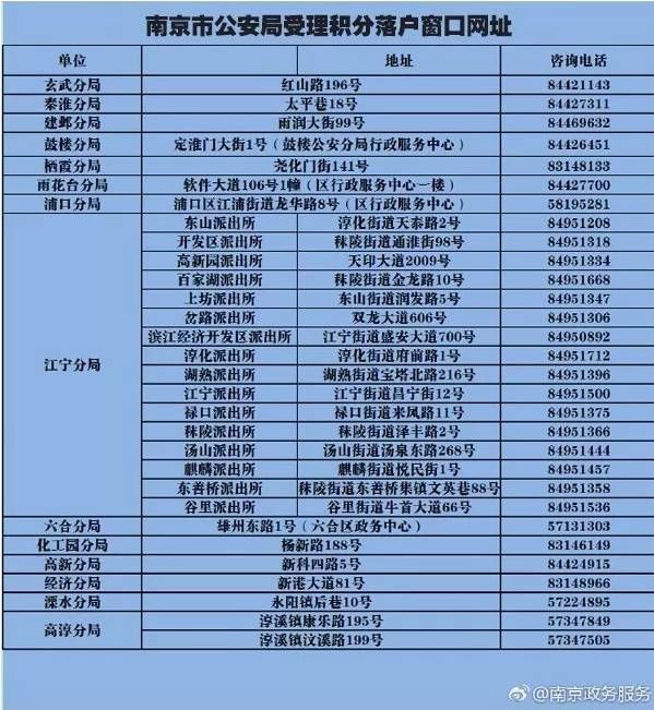 南京最新落户政策解读及其影响分析