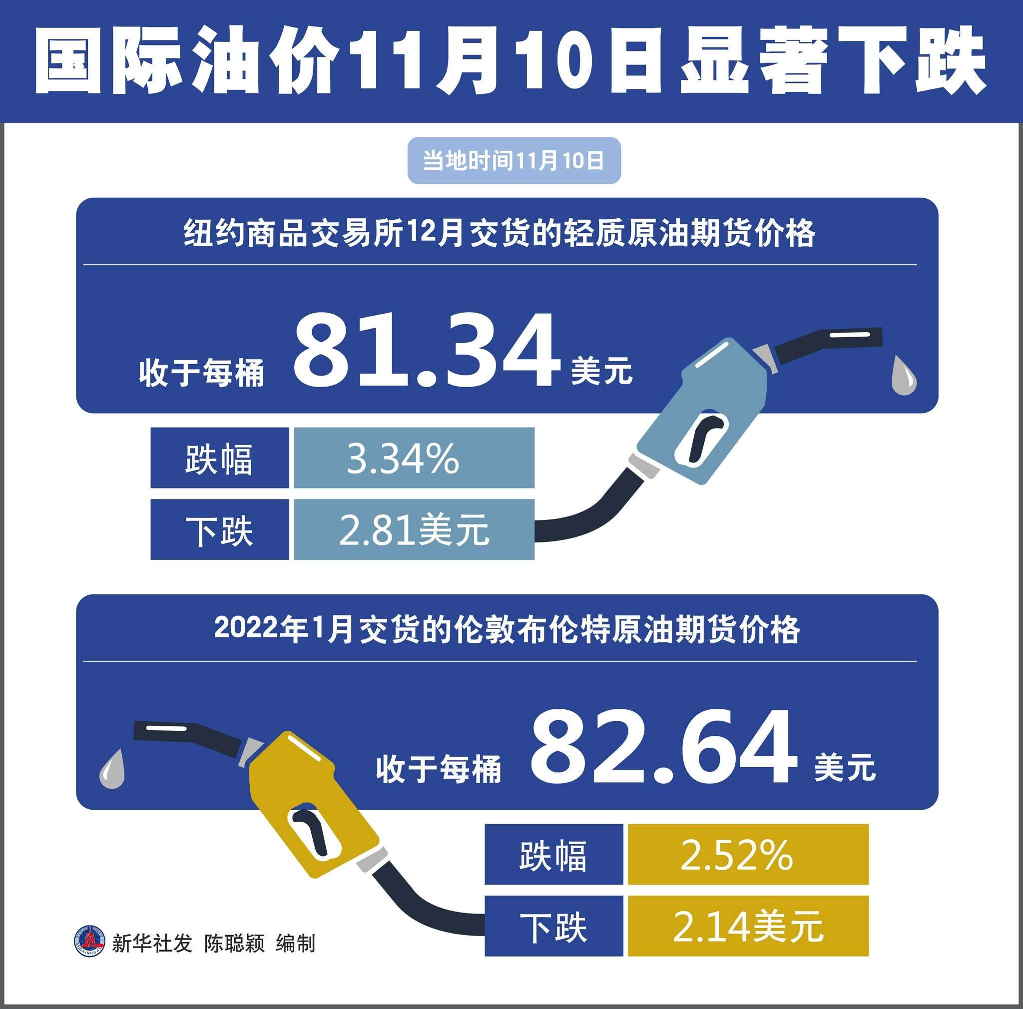 国际油价最新动态及其全球影响分析