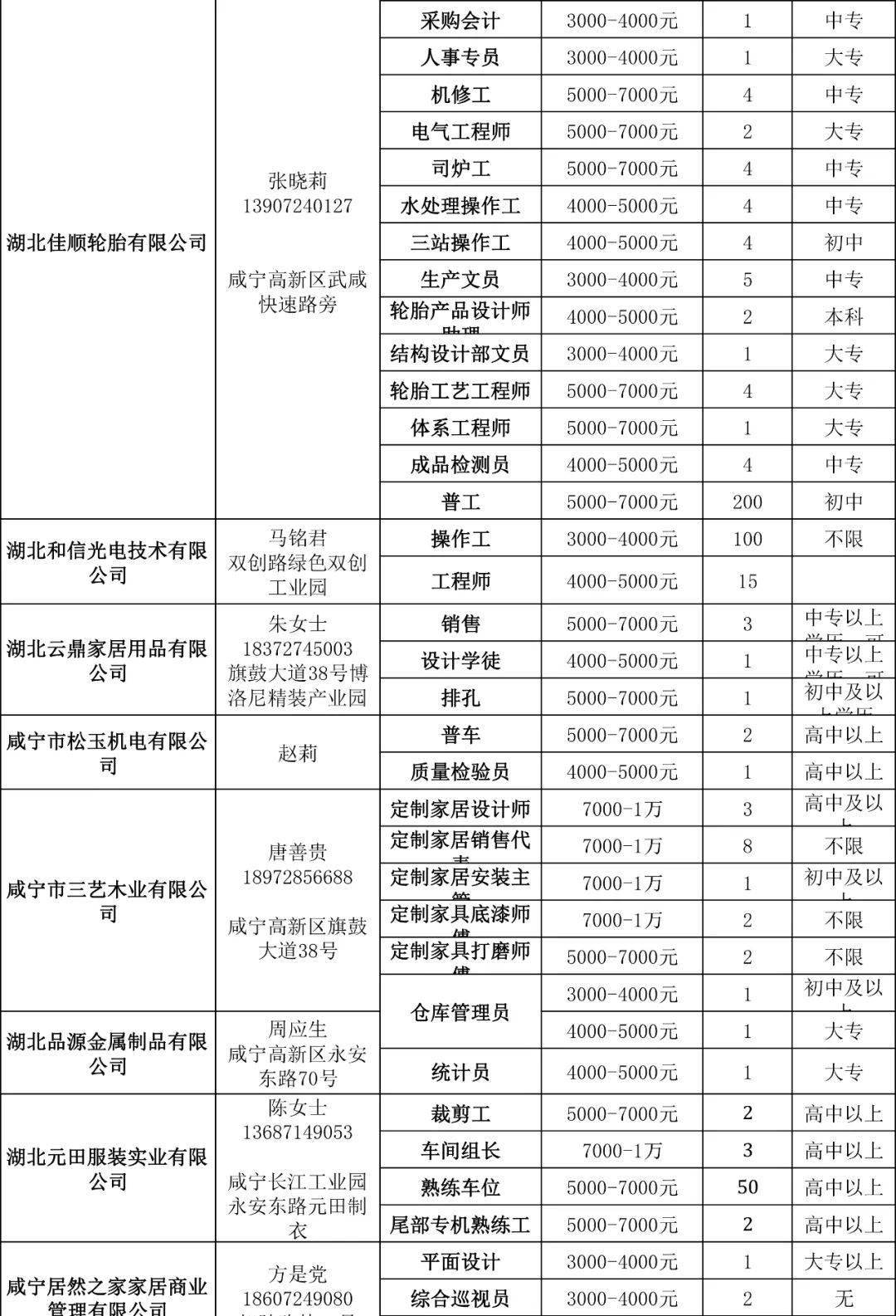 咸宁最新招聘信息汇总