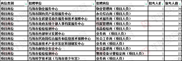 乌海最新招聘动态与就业市场深度解析