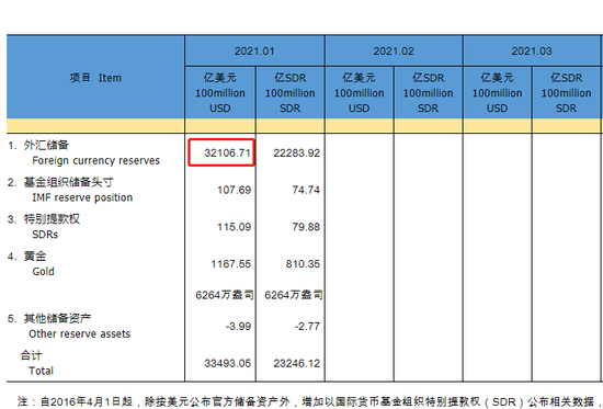 最新外汇储备数据揭示，全球经济稳定器与中国发展策略的新视角