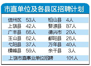 上饶最新招聘信息汇总