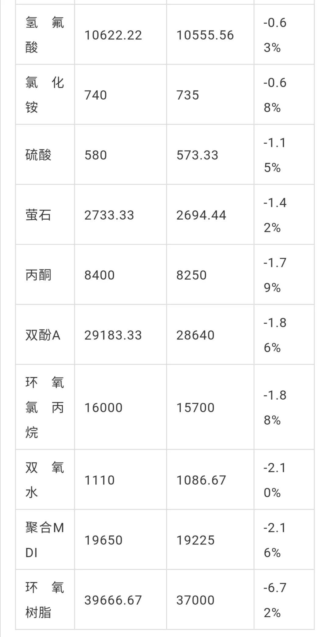 丙烷最新价格动态与市场分析报告