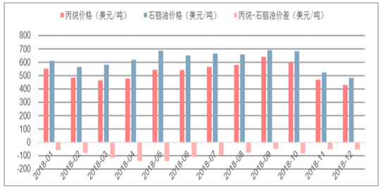 丙烷价格与市场动态深度解析