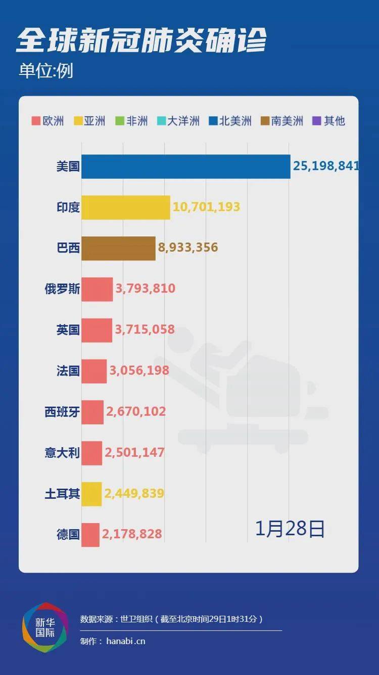 全球疫情最新数据及其广泛影响分析