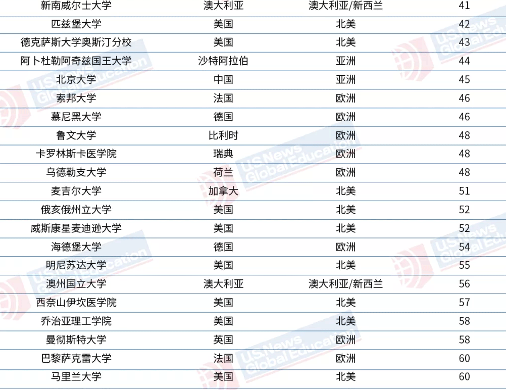 全球最新大学排名及其影响力分析