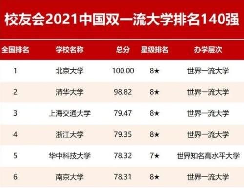 最新高校排名揭示教育资源分布与趋势解读