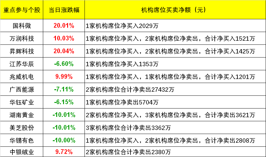 揭秘新澳精准资料免费提供,科技成语分析落实_特别版2.336