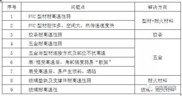 新奥门资料免费精准,广泛的解释落实支持计划_经典版172.312