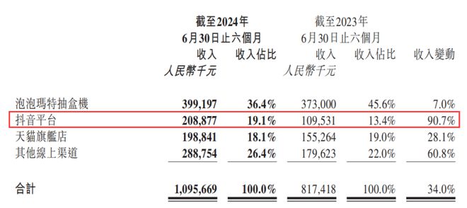 看淡灵魂 第3页