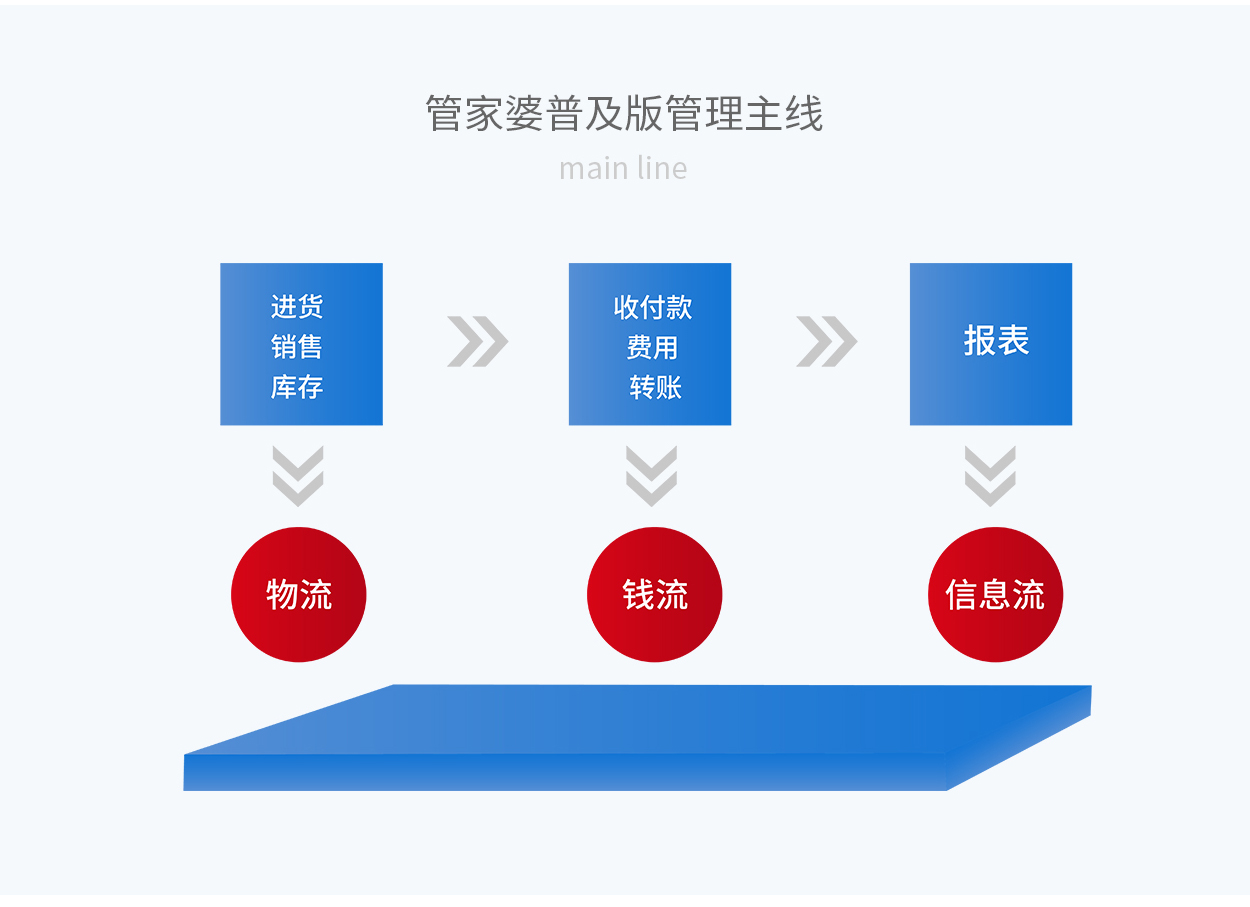 7777788888管家婆总裁,决策资料解释落实_工具版6.166