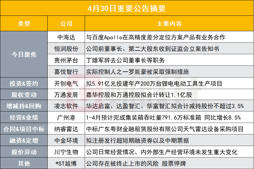 不败的传说 第3页