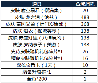 2024年正版免费天天开彩,定制化执行方案分析_HD38.32.12