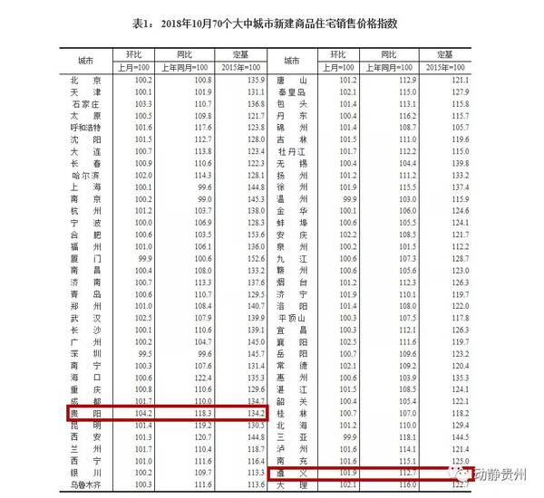 遵义最新房价走势与市场趋势深度解析