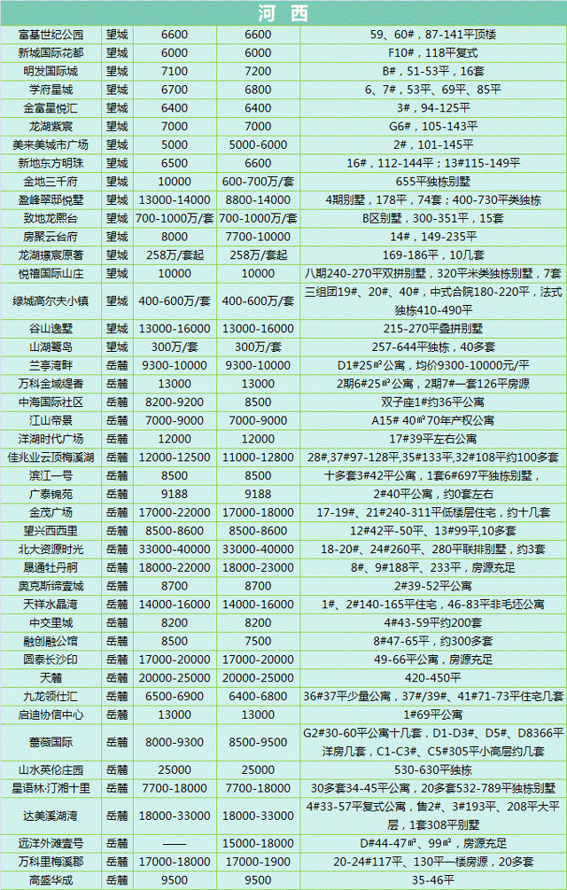 长沙房价走势分析，最新消息、影响因素与前景展望