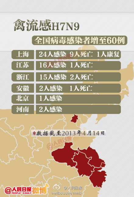 H7N9最新消息全面解析与解读