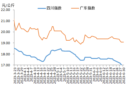 猪肉最新价格走势图与影响因素深度解析