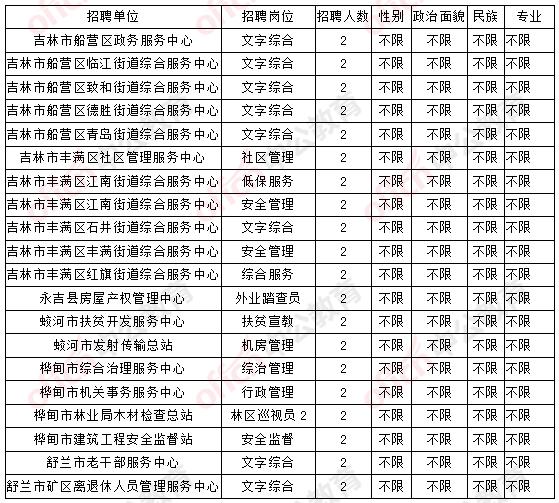 蛟河最新招聘信息汇总