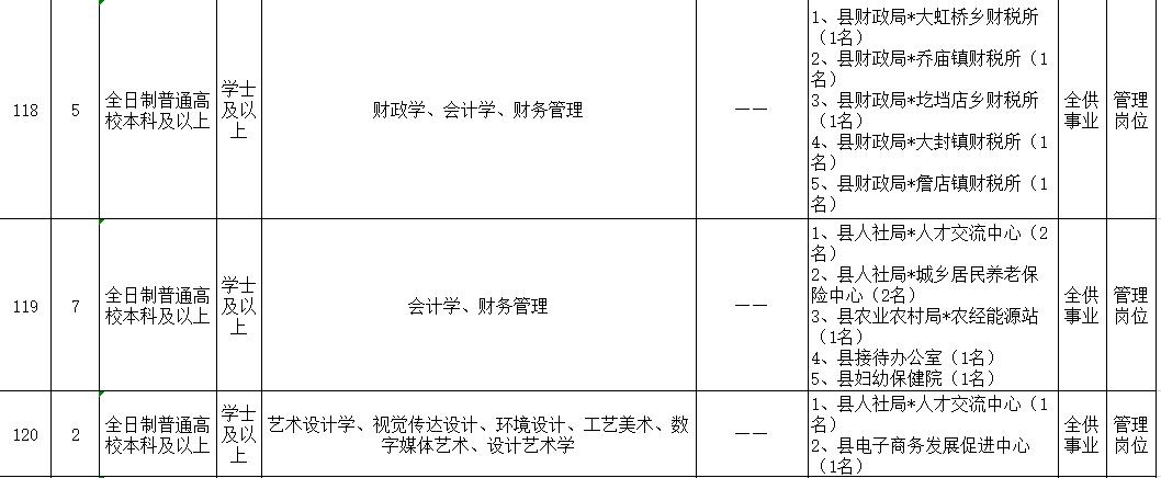 武陟最新招聘信息全面汇总