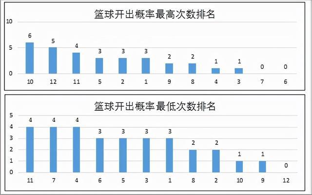 新澳门彩历史开奖记录走势图香港,专业数据解释定义_专业版70.881